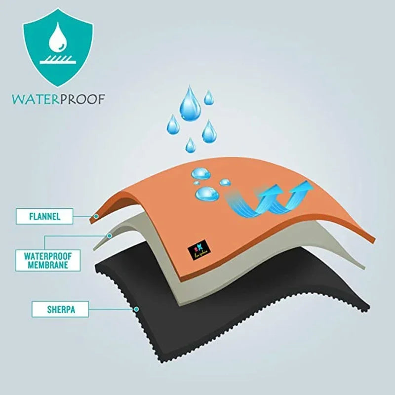 Diagram of a waterproof fabric with flannel, waterproof membrane, and Sherpa layers.